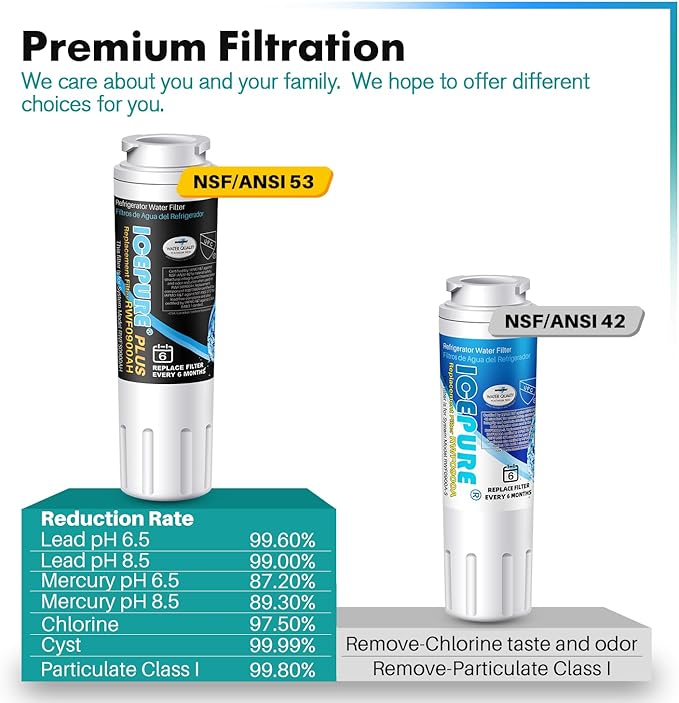 ICEPURE PLUS NSF/ANSI 53 Certified UKF8001 Refrigerator Water Filter, Compatible - Image 5