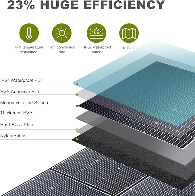 ALLPOWERS SP039 600W Foldable Solar Panel, 24% Efficient IP66 Waterproof - Image 5