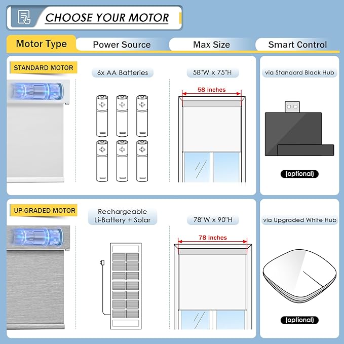 MANSNIX Motorized Blinds with Remote, No Drill No Tools Automatic Roller Shades - Image 2