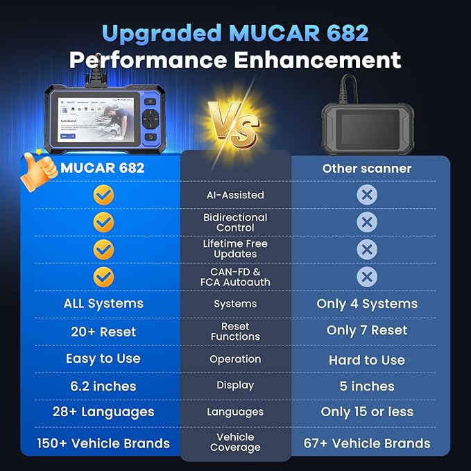 MUCAR 682 AI-Assisted OBD2 Scanner Bidirectional Scan Tool, Scanner - Image 5
