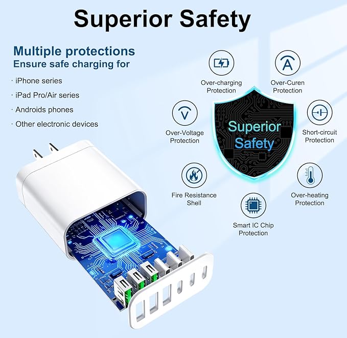 90W GaN USB C Charger Block, 6-Port USB C Wall Charger Fast Charging 45W PD - Image 6