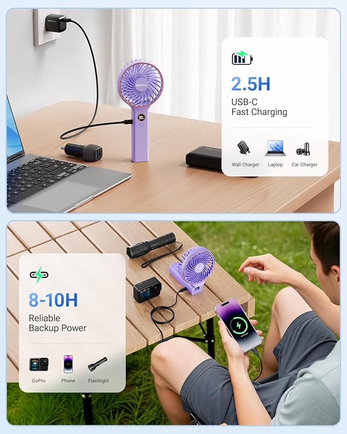 SWEETFULL Handheld Fan, Portable Fan, 5000mAh Rechargeable Battery, 6 Speed Wind - Image 7