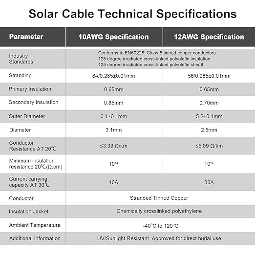 iGreely 100Ft 10 Gauge Tinned Copper PV Wire - Image 3