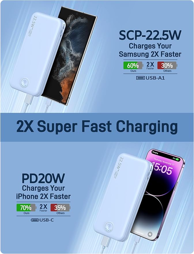 Nusyddy Portable Charger, 12000mAh 22.5W Fast Charging Power Bank - Image 4