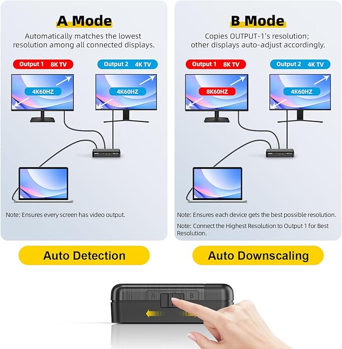 SHERRIVA 8K HDMI Splitter 1 in 4 Out, 1x4 Duplicate/Mirror Screens, HDMI 2.1 - Image 4