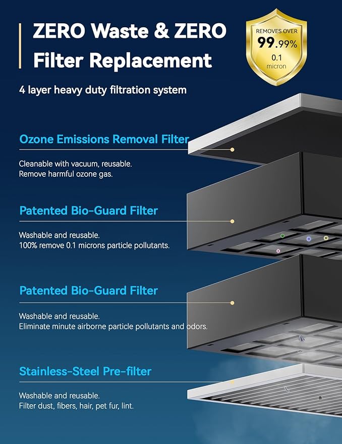 Nuwave OxyPure Zero Plus Air Purifier, Save on Filter Replacements, Covers up - Image 4