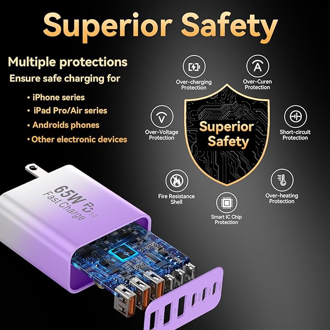 USB C Fast Charger Block, iPhone Charger Fast Charging Blocks 65W Multi Port - Image 4
