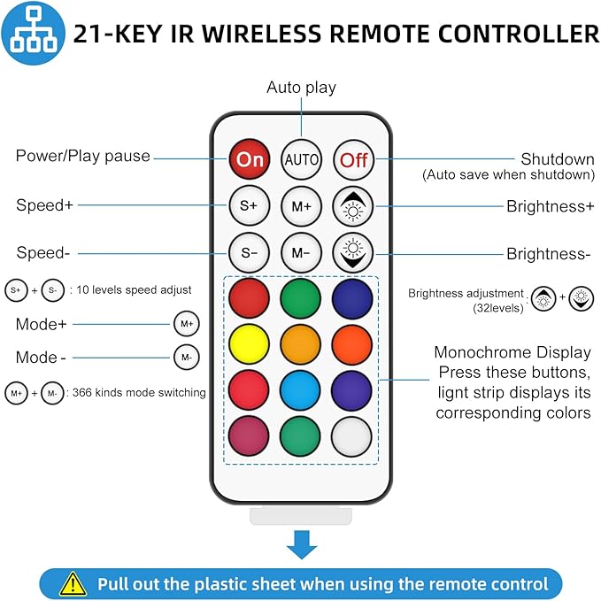 RGBZONE DC 5-24V Mini 21 Key IR Infrared Wireless RGB Remote Controller - Image 3