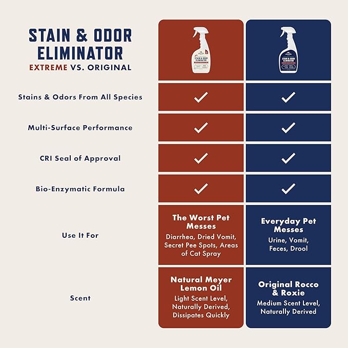 Rocco & Roxie Extreme Stain & Odor Eliminator - Image 5