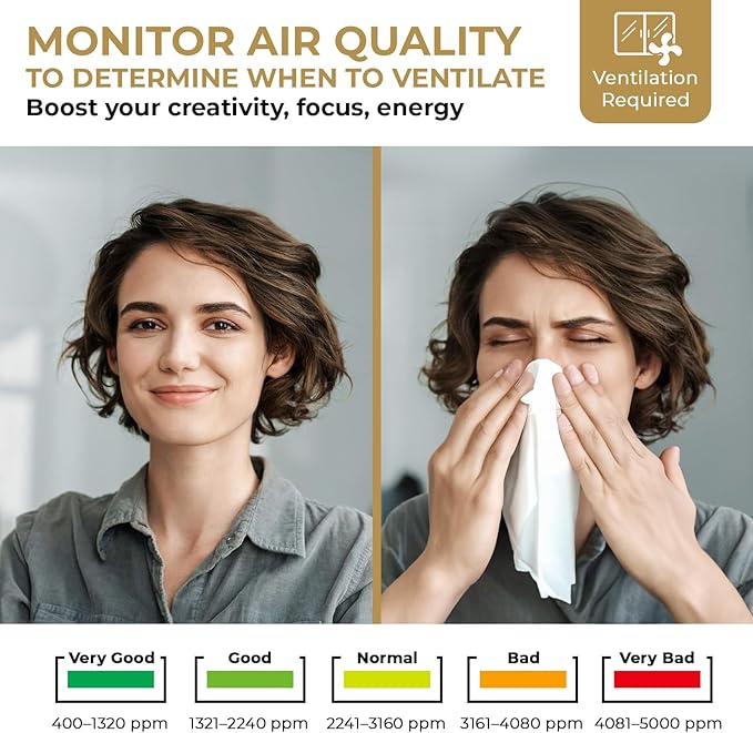 U UNNI CO2 Monitor Carbon Dioxide Detector - Image 6