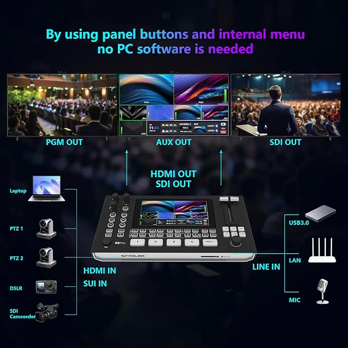 SPROLINK Neolive R5S PRO Professional Live Streaming Switcher, 5.5-inch Screen - Image 2