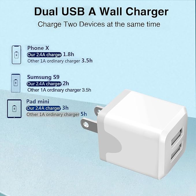 USB Wall Charger，Dual A USB Port Cube Power Plug Adapter，Fast Phone Charger - Image 2