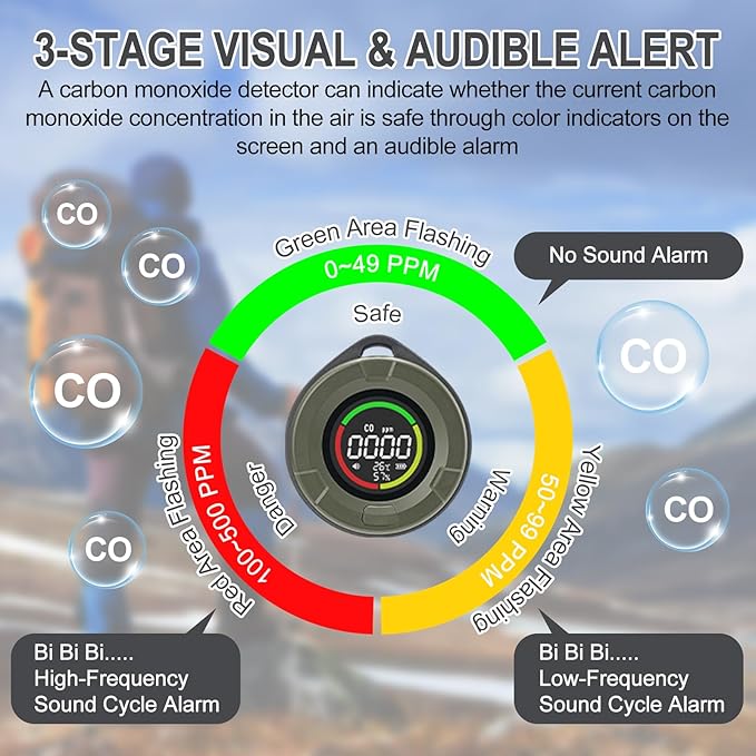 3-in-1 Portable Carbon Monoxide Detectors - Image 3