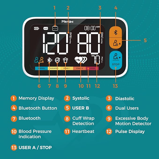 Meraw Blood Pressure Cuff Automatic Arm, Blood Pressure Monitor Home Use - Image 2