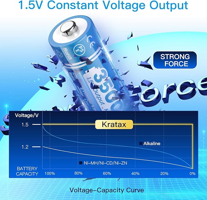 Kratax New AA Rechargeable Lithium Batteries 8 Count 1.5V Lithium ion - Image 9