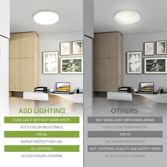 ASD LED 7" Round Flush Mount Ceiling Light Fixture, Low Profile Surface - Image 4