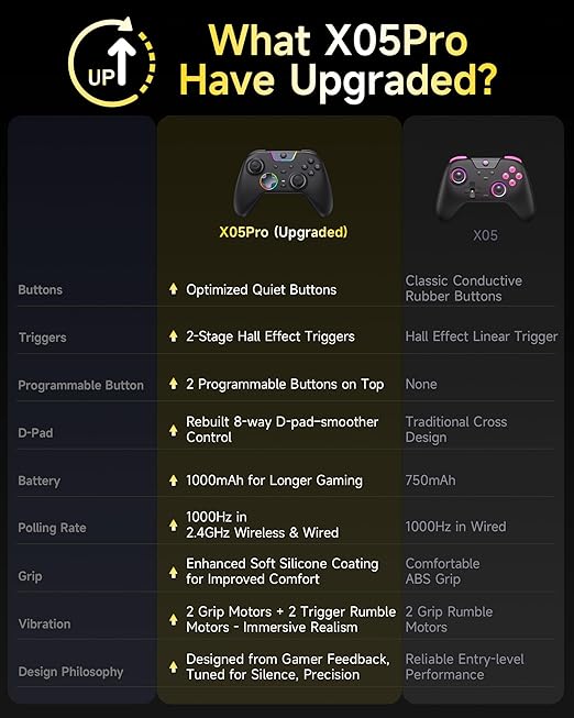 EasySMX X05Pro Wireless PC Controller – Quiet-Press Buttons, 2-Stage Impulse - Image 8
