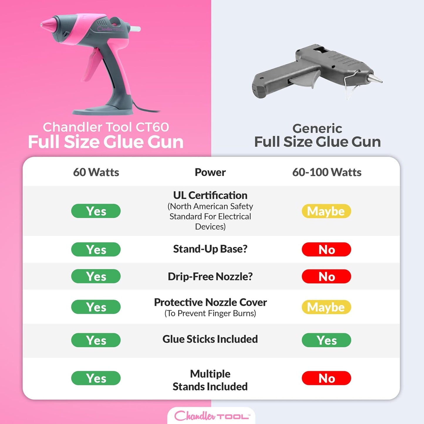 Hot Glue Gun Kit, Corded Craft Glue Gun with 10 Glue Sticks (60W Pink/Grey)