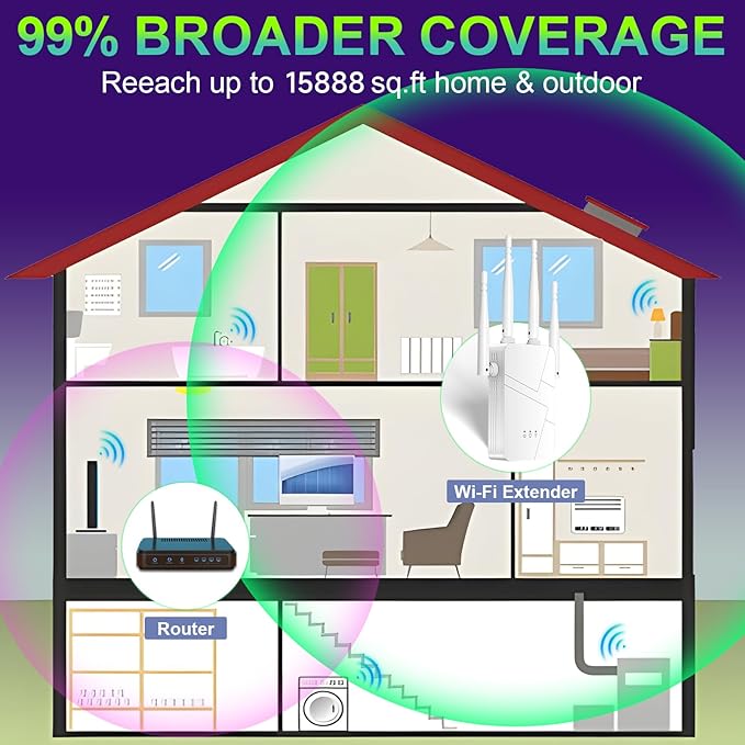 2026 WiFi Extender, 15888 sq.ft Internet Extender WiFi Booster, Long Range - Image 2