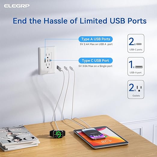 ELEGRP USB Outlets, 15 Amp Wall Outlet - Image 2