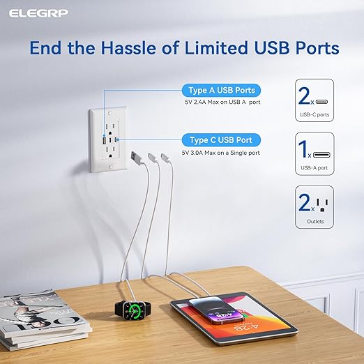 ELEGRP USB Outlets, 15 Amp Wall Outlet - Image 2