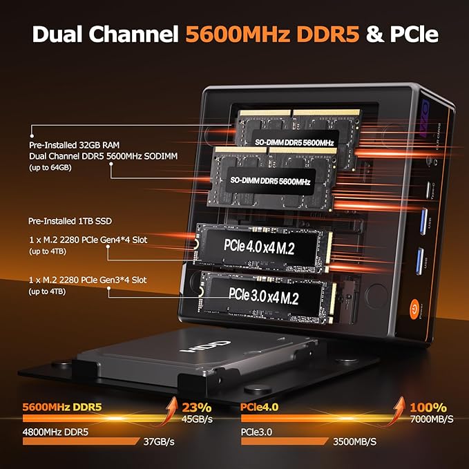 PELADN WO4 Gaming Mini PC 7640HS 32GB Dual DDR5, 1TB Dual SSD - Image 5