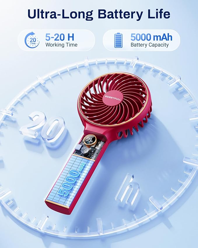 SWEETFULL Handheld Portable Fan, 5000mAh Rechargeable Battery, 6 Speed Wind - Image 2