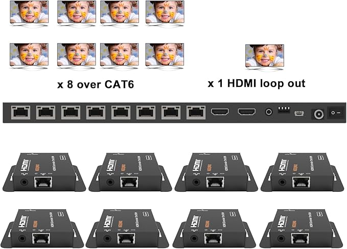 KEQINX 4K 1x8 HDMI Extender Splitter 70m/230ft HDMI Over Ethernet Splitter POC - Image 4