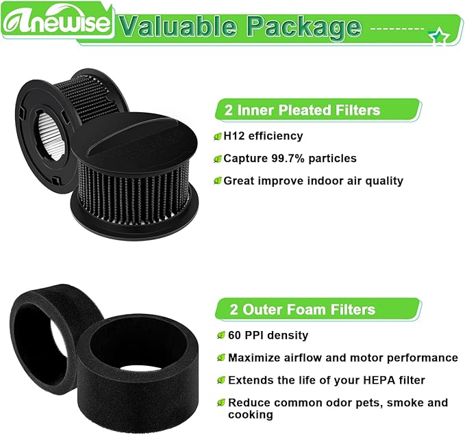 Anewise 2 Pack 32R9 Replacement Filters - Image 5