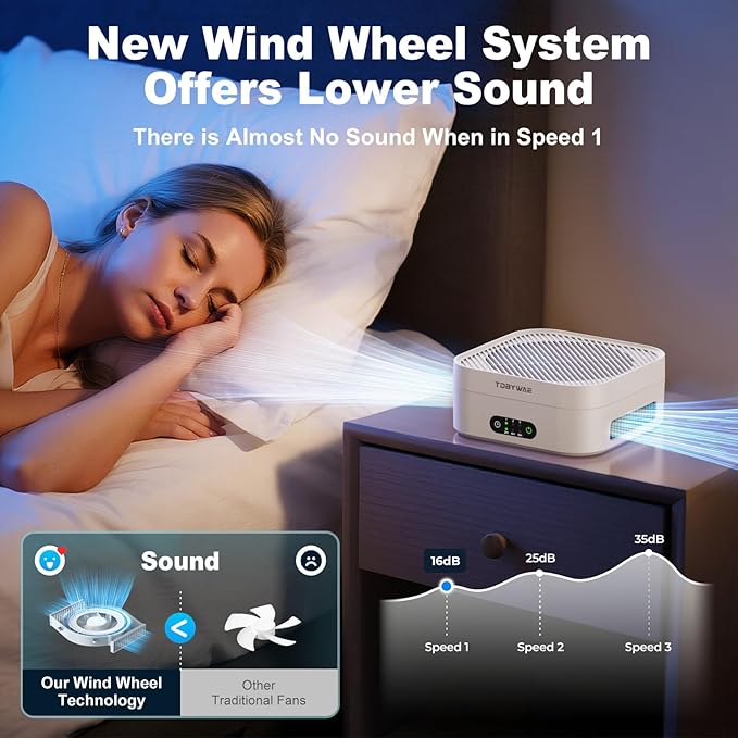 TDBYWAE Air Purifiers for Home Bedroom Up to 600 ft², True HEPA Air Purifier - Image 7