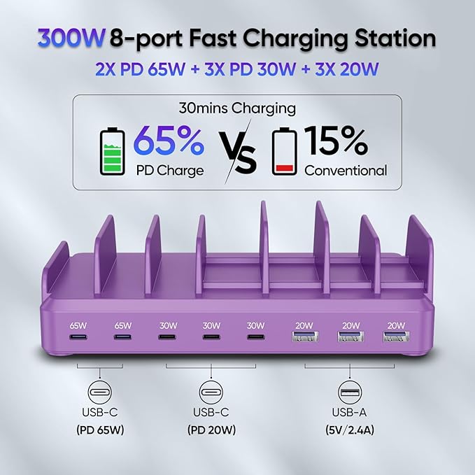 300W Charging Station for Multiple Devices, 8 Port Multi USB C Fast Charger - Image 3