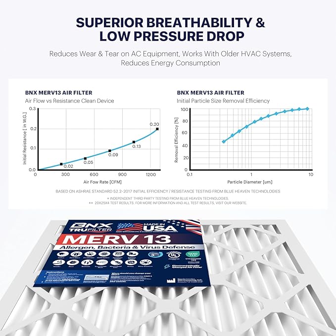 BNX TruFilter 20x20x5 MERV 13 Air Filter - Image 6
