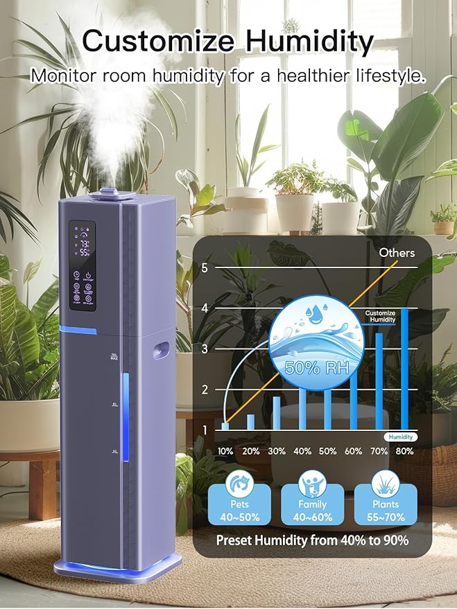 Zeova 10L/2.64Gal Humidifiers for Bedroom, Top Fill Quiet Ultrasonic Cool Mist - Image 8