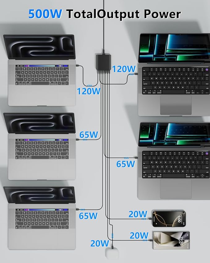 500W USB C Charger Block, 8-Port USB C Charging Station Fast Charging PD 120W - Image 4