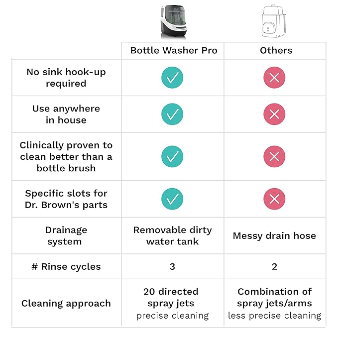Baby Brezza Bottle Washer Pro - Image 5
