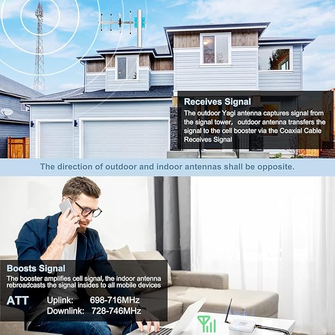 AT&T Cell Phone Signal Booster for Home – 5G & 4G LTE Band 12/17, FCC Approved - Image 3