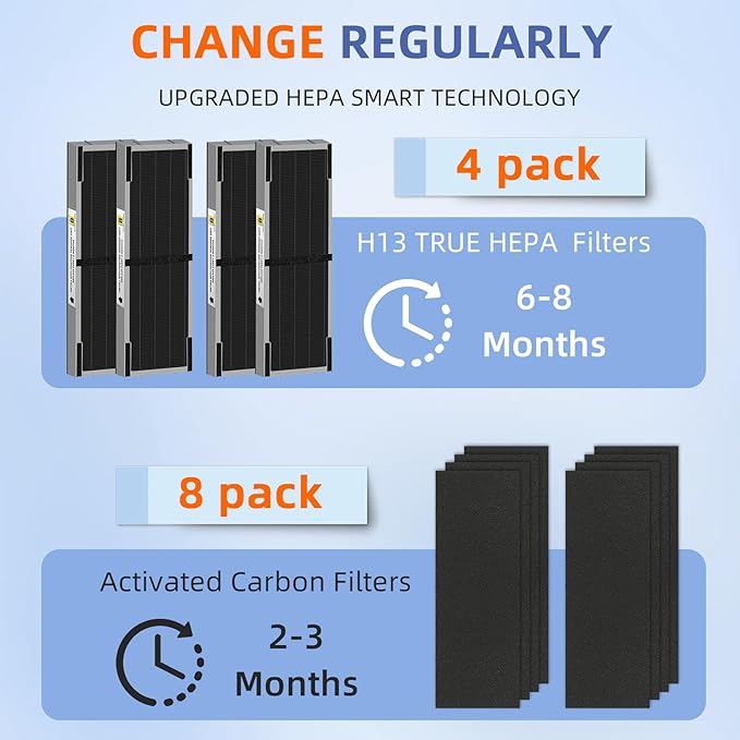 Pulluty FLT4825SM HEPA Smoke Clear Filter B Replacement Compatible - Image 5