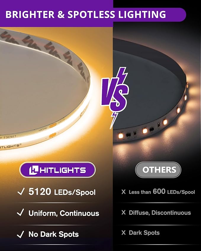 HitLights COB LED Strip Lights Warm White 2700K, 32.8ft Premium High Density - Image 2
