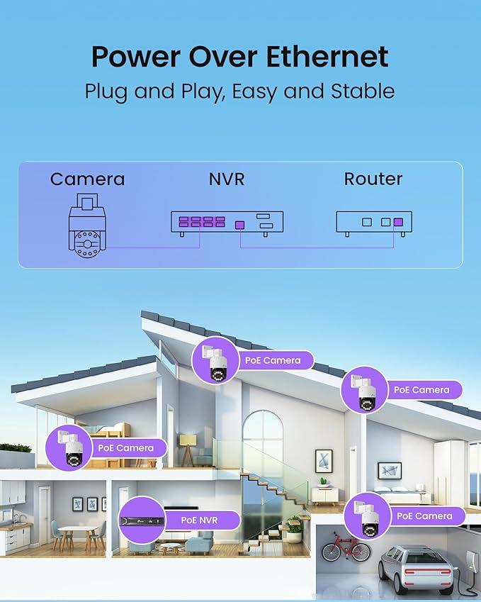 Loocam 4K PoE NVR Security Camera System, AI Person/Pet/Vehicle Detection - Image 7