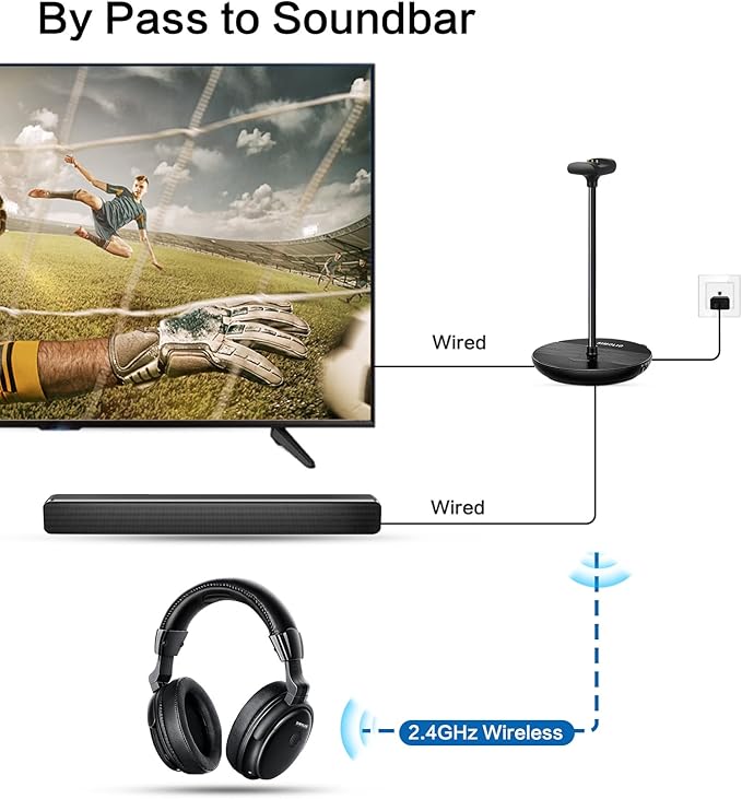 SIMOLIO Wireless Headphones for TV - Image 3