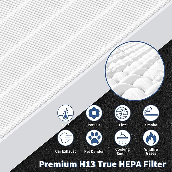 AP-1512HH Replacement Filter for Coway Airmega AP-1512HH and Airmega 200M - Image 4