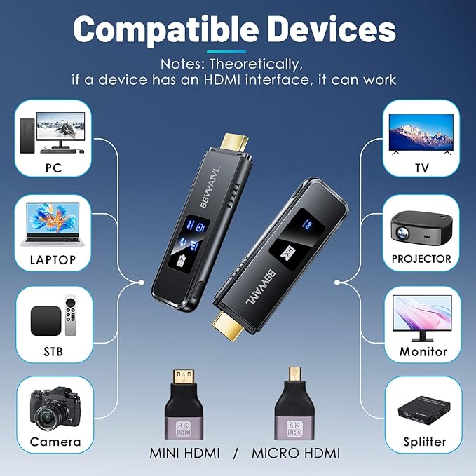 Wireless HDMI Transmitter and Receiver Adapter, 4K UHD Plug & Play No App/WiFi - Image 4