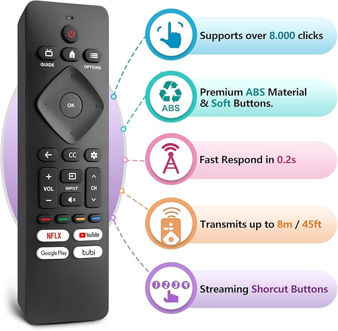 Replacement for Philips-Smart-TV-Remote-Control, Universal Smart Remote for - Image 5