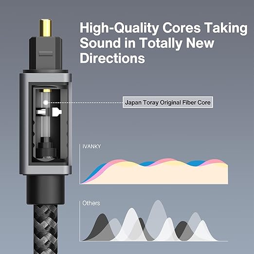 IVANKY Optical Audio Cable, 10ft Toslink Fiber Optic Cord, S/PDIF Digital - Image 3