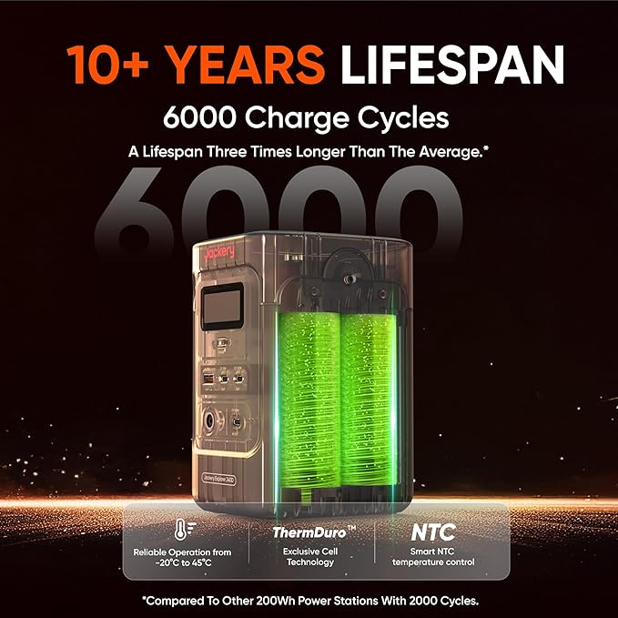 Jackery Explorer 240D Power Bank and 40W Solar Panel, LiFePO4 Battery Portable - Image 3