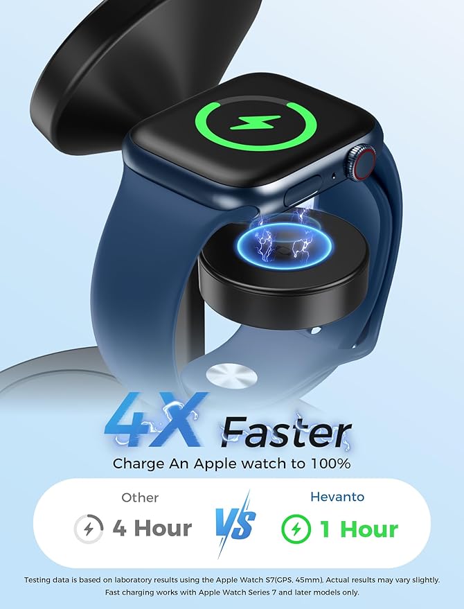 2 Pack Hevanto 2026 3 in 1 Wireless Charging Station - Image 3