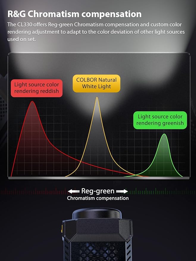 Video Light, COLBOR CL330 330W Continuous Lighting 2700-6500K Bi-Color CRI96+ 65 - Image 3
