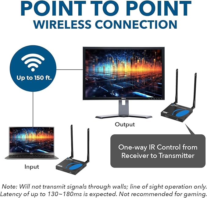 OREI Wireless HDMI Extender Transmitter & Receiver Dongle UtraHD 5.1-5.2 Ghz Up - Image 3
