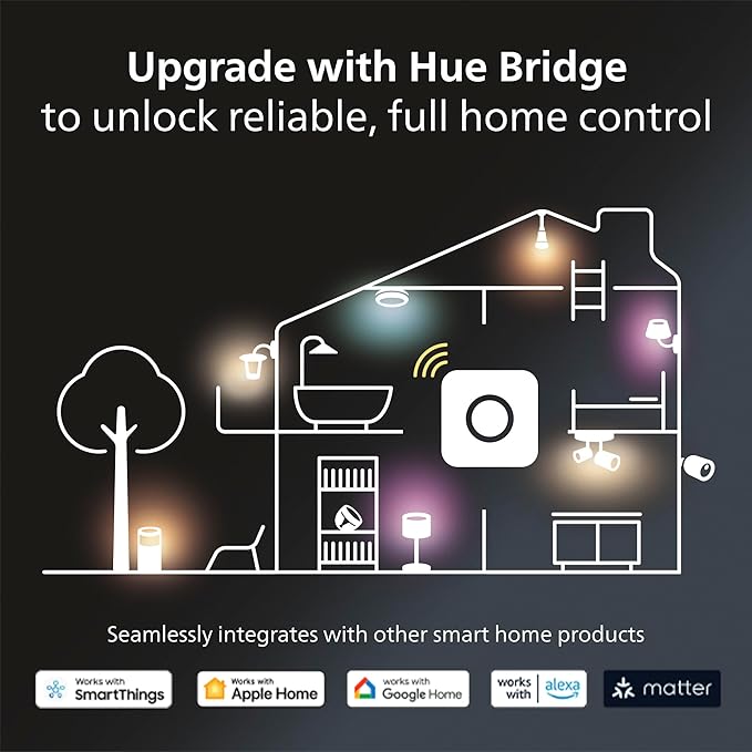 Philips Hue Datura Smart Ceiling Panel White & Color Light, Voice Control - Image 8
