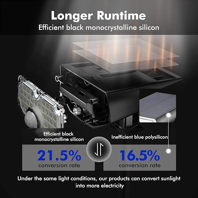 AloftSun Solar Motion Sensor Outdoor Lights, Waterproof Motion Sensor Spot - Image 4